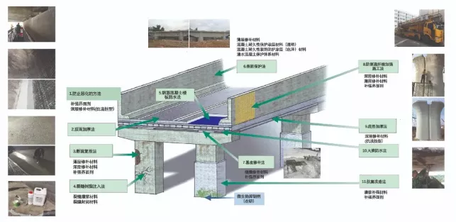 橋梁養(yǎng)護(hù) 橋梁養(yǎng)護(hù)