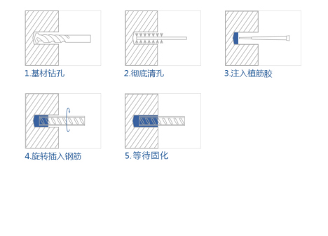 施工流程 施工流程