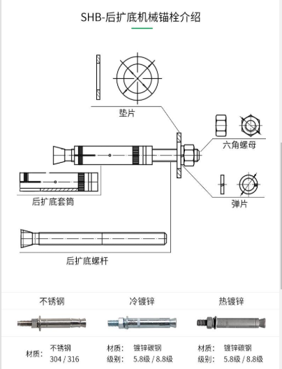 一文為您揭開：一款好品質(zhì)的機械錨栓都具有哪些特性？