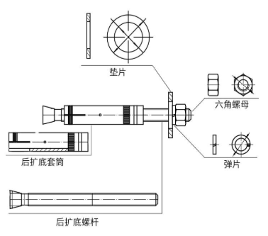 我是機(jī)械錨栓！初次相見(jiàn)，還望多多指教