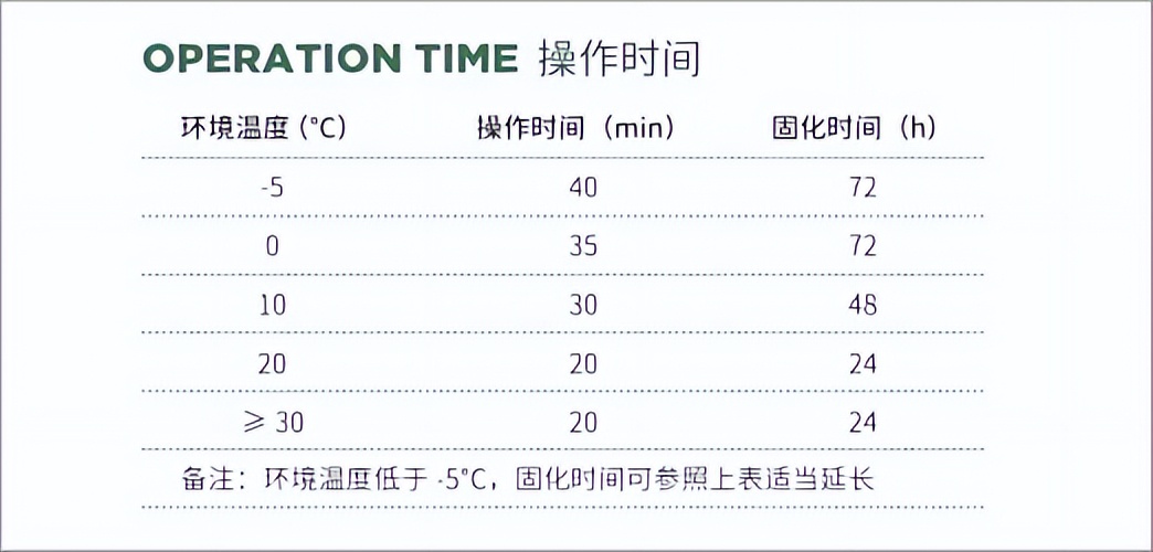 固化時間 固化時間